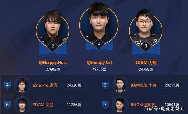 德天空：舒波-莫廷目前不考虑退役，他希望继续职业生涯